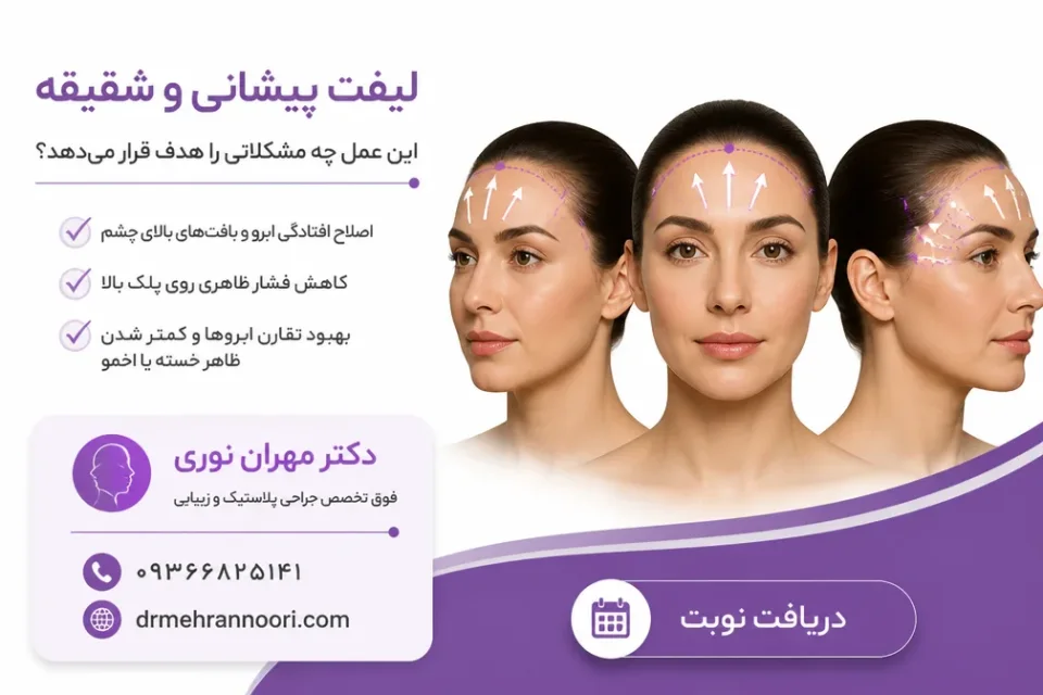 نمای توضیحی درباره این عمل چه مشکلاتی را هدف قرار میدهد