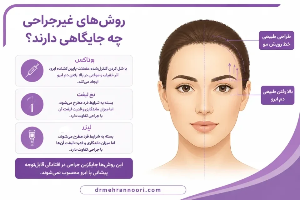 لیفت پیشانی و شقیقه