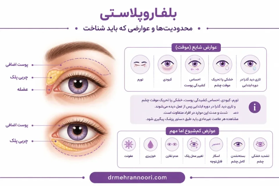 نمای توضیحی درباره محدودیتها و عوارضی که باید شناخت