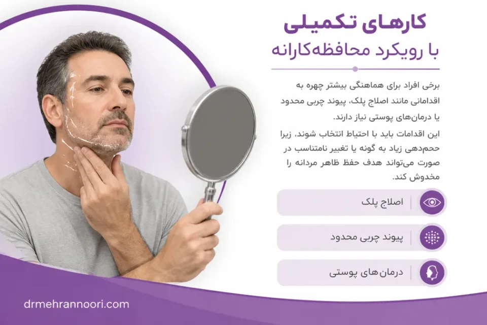 نمای توضیحی درباره کارهای تکمیلی با رویکرد محافظهکارانه