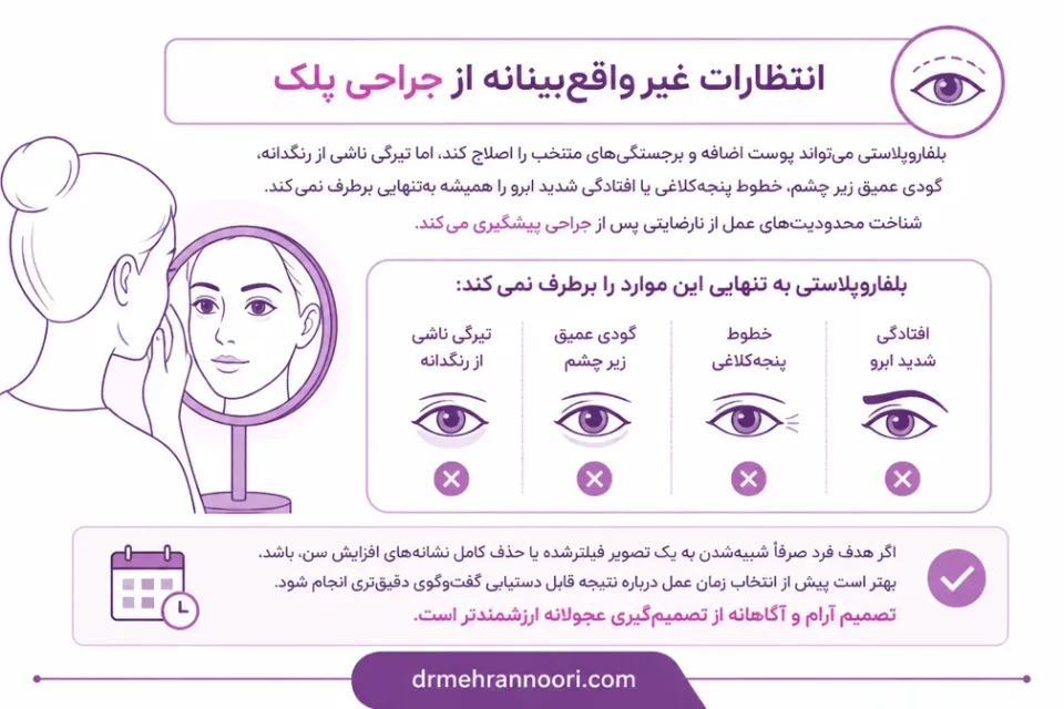 انتظارات غیرواقعبینانه از جراحی پلک — بررسی علت پف و افتادگی پلک پیش از تصمیم برای جراحی