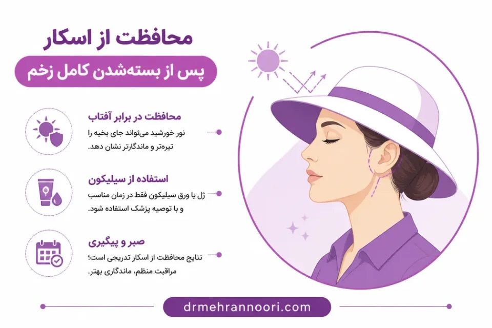 نمای توضیحی درباره محافظت از اسکار پس از بستهشدن کامل زخم