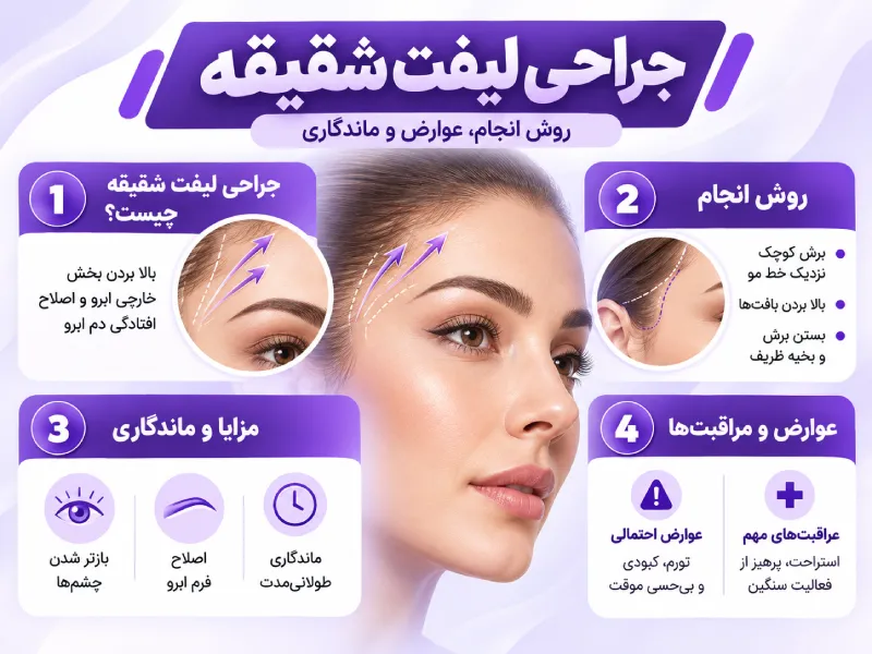 جراحی لیفت شقیقه